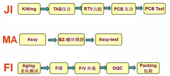 液晶模组制造流程的三个步骤.jpg