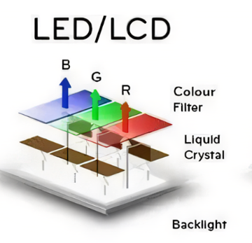 LED显示屏和LCD液晶屏的区别有哪些呢？