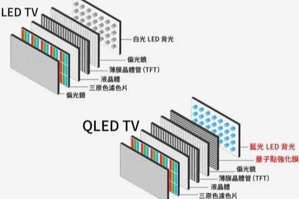 QLED量子.png