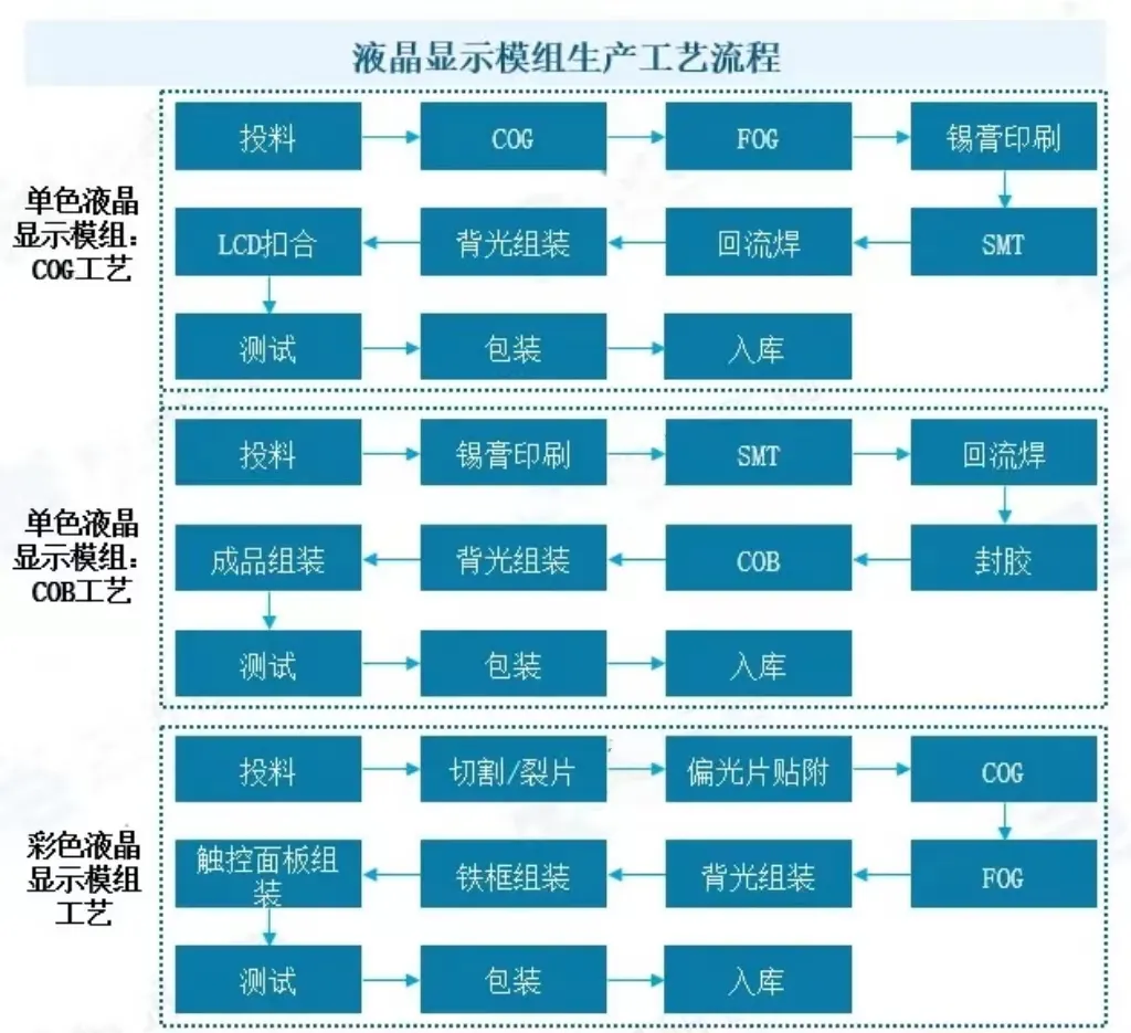 赛时达：液晶显示了解吗？此文对液晶模组市场梳理，助你抢跑赛道