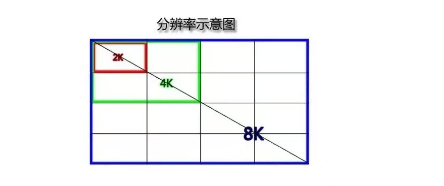 分辨率示意图.jpg