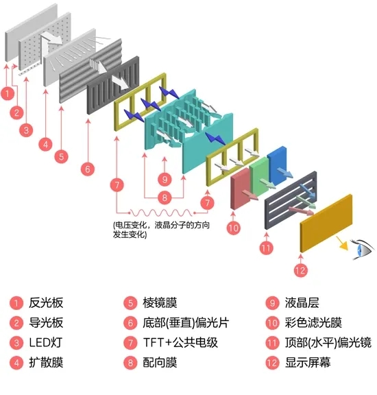 LCD的实现原理.jpg