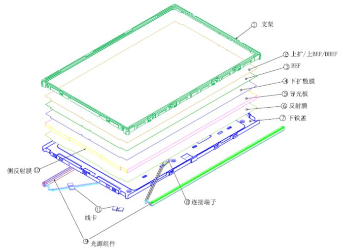 侧入式背光模组.jpg