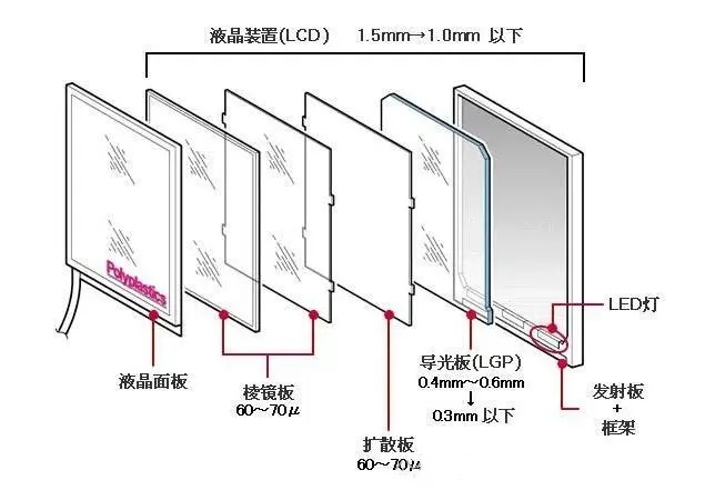 背光模组核心元件.jpg