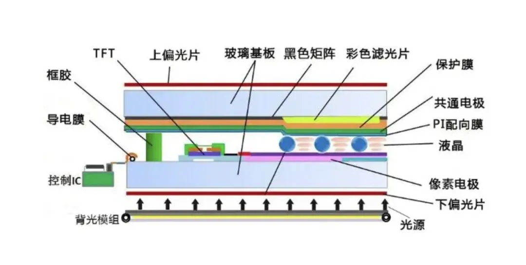 液晶屏的主要组件.jpg