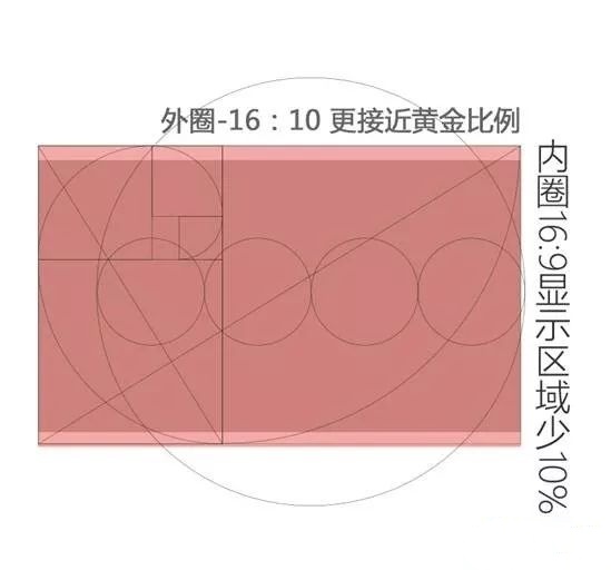 16：10与16：9屏幕比例.jpg
