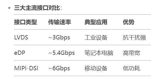 3三大主流接口对比.jpg