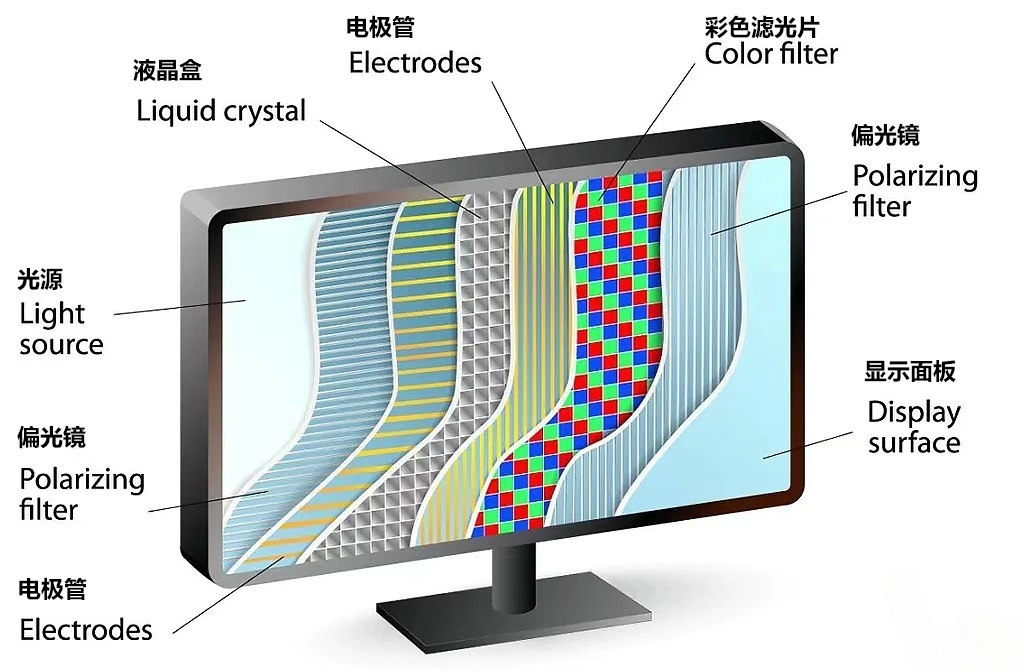 液晶屏术语.jpg