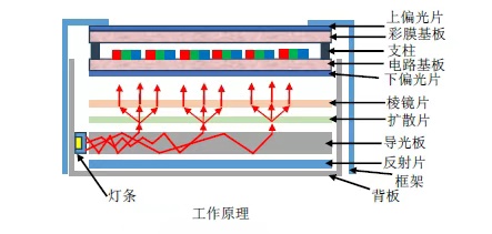 导光板工作原理.jpg