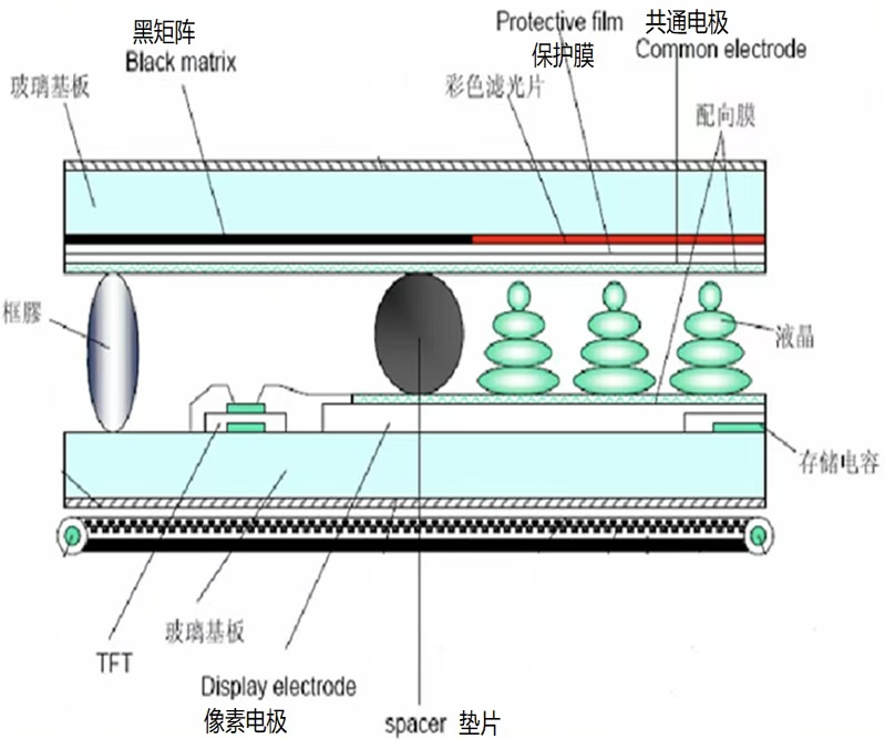 LCD结构.jpg