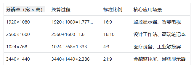 常见分辨率对应比率1.jpg