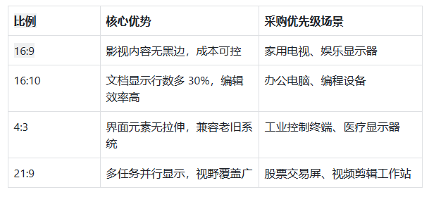 比例特性与场景匹配表.jpg