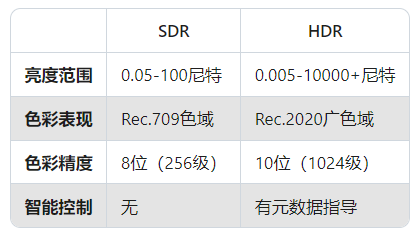 HDR与SDR的核心差异.png