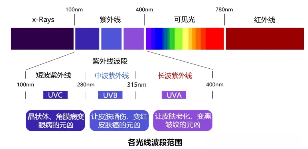 各波段光线范围图示.jpg 各波段光线范围图示.jpg