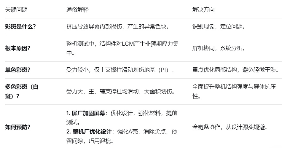 彩斑核心要点.png 彩斑核心要点.png