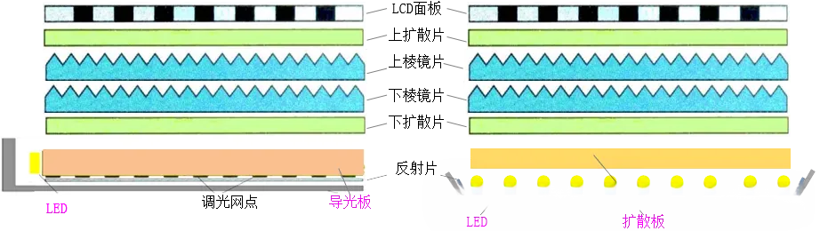 直下式.png 直下式.png