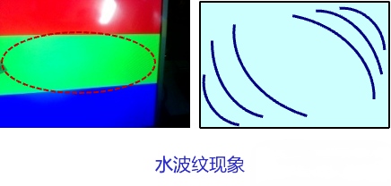 3水波纹现象.png 3水波纹现象.png
