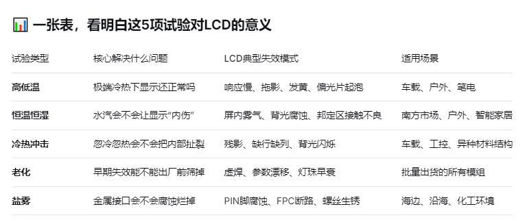 5项试验对LCD的意义.png 5项试验对LCD的意义.png