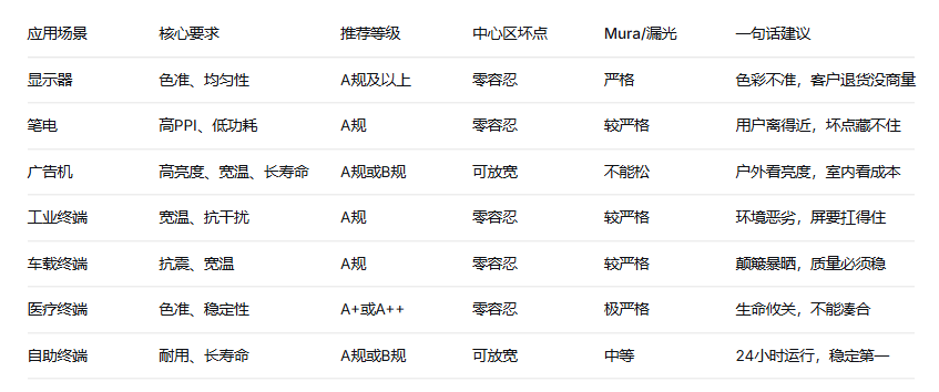 显示屏选型表.png