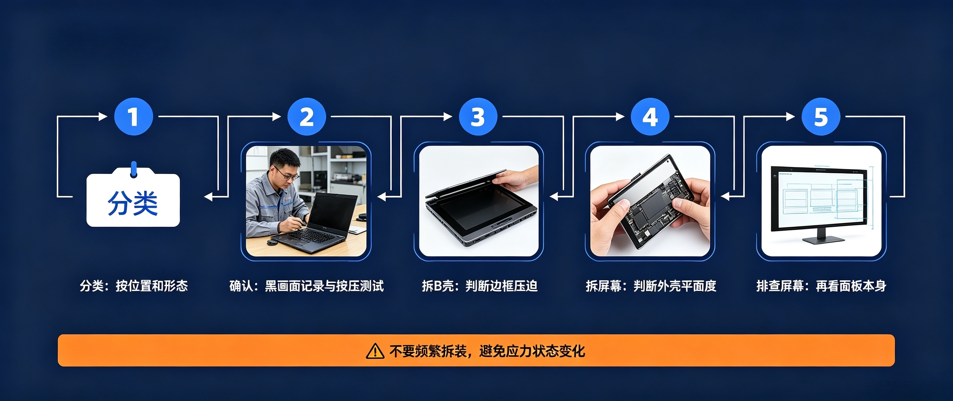 批量漏光排查顺序.jpg