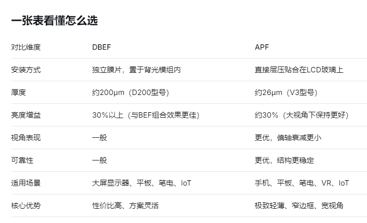 一张表看懂.png