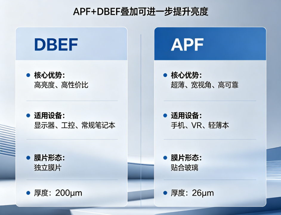 APF DBEF.png
