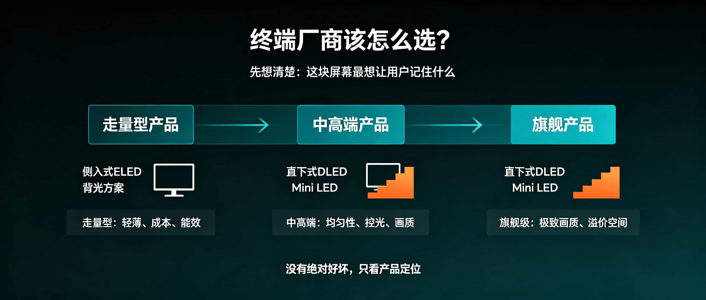 终端厂商选型决策图.jpg