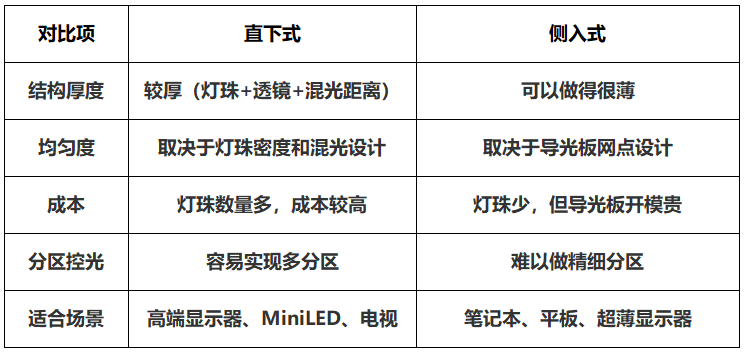 直下式与侧入式对比.png